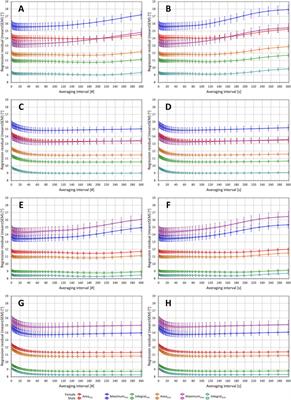 Intra-subject stability of different expressions of spatial QRS-T angle and their relationship to heart rate